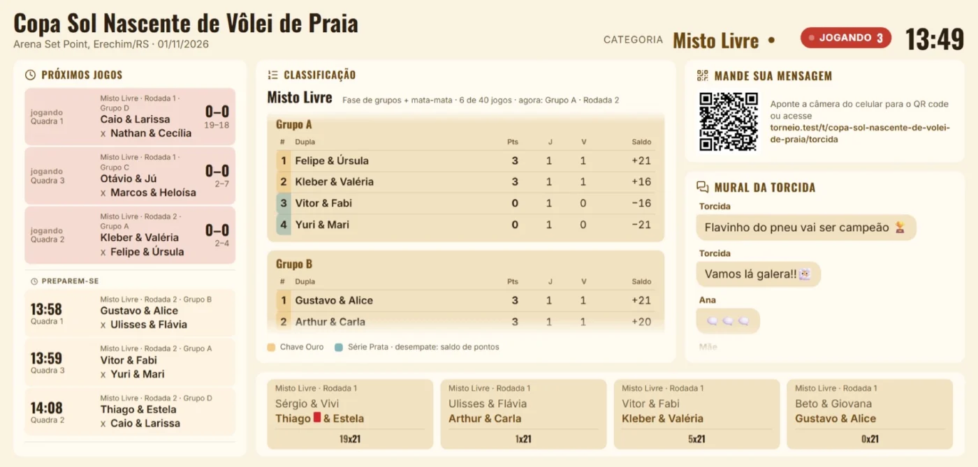 Telão do torneio: próximos jogos, classificação, mural da torcida e quadros dos jogos em andamento